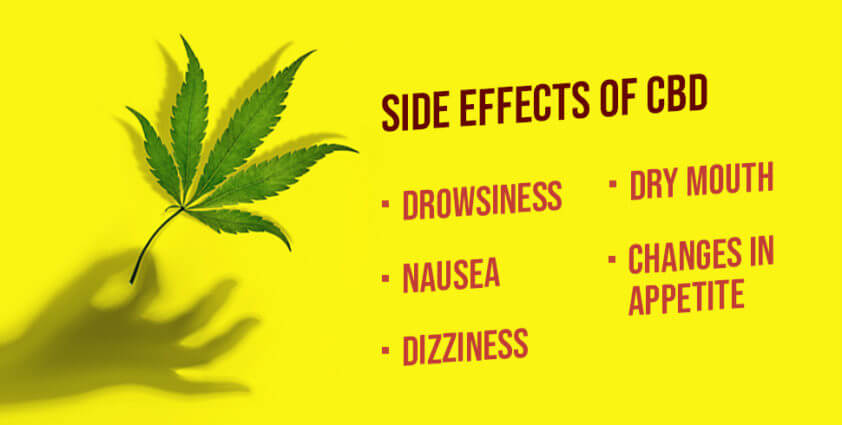 Side Effects of Consuming CBD